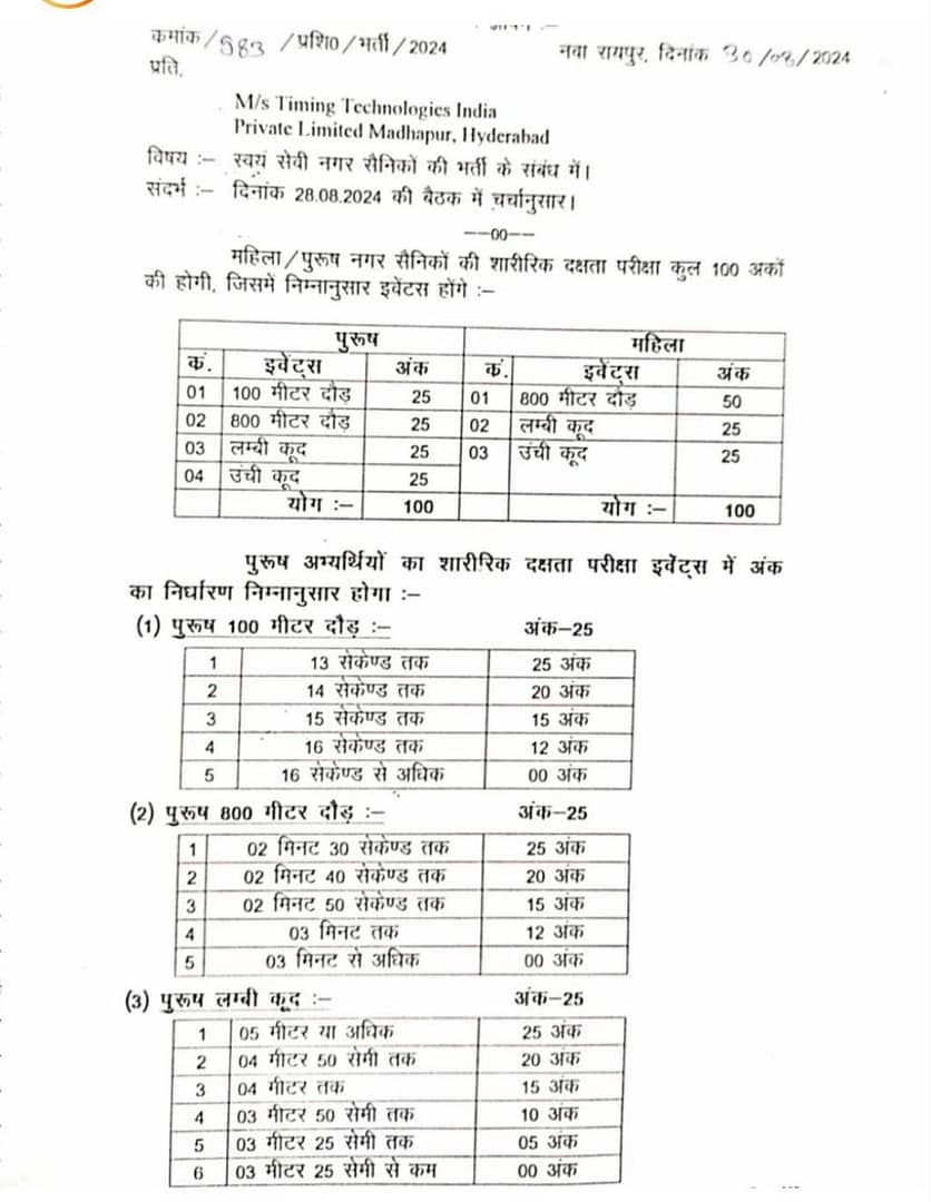 Nagar Sena bharti 2024 की एडमिट कार्ड जारी 16 सितंबर से होगी शारीरिक