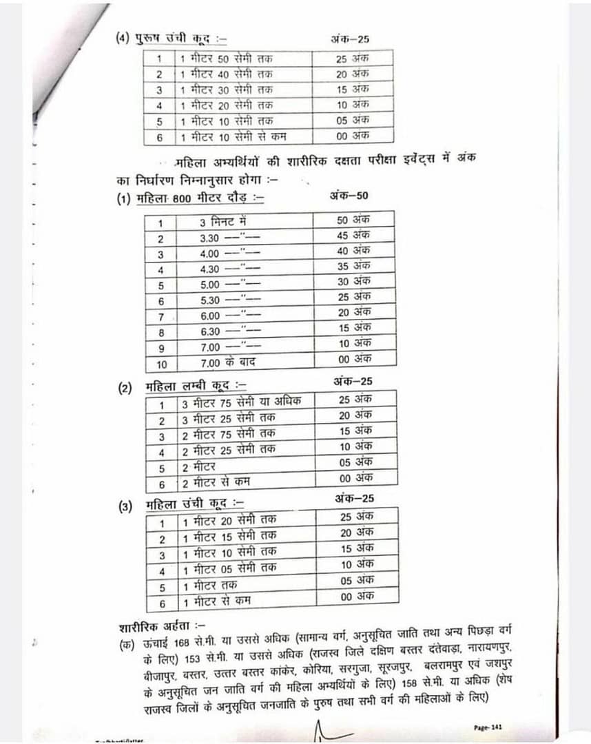 Nagar Sena bharti 2024 की एडमिट कार्ड जारी 16 सितंबर से होगी शारीरिक